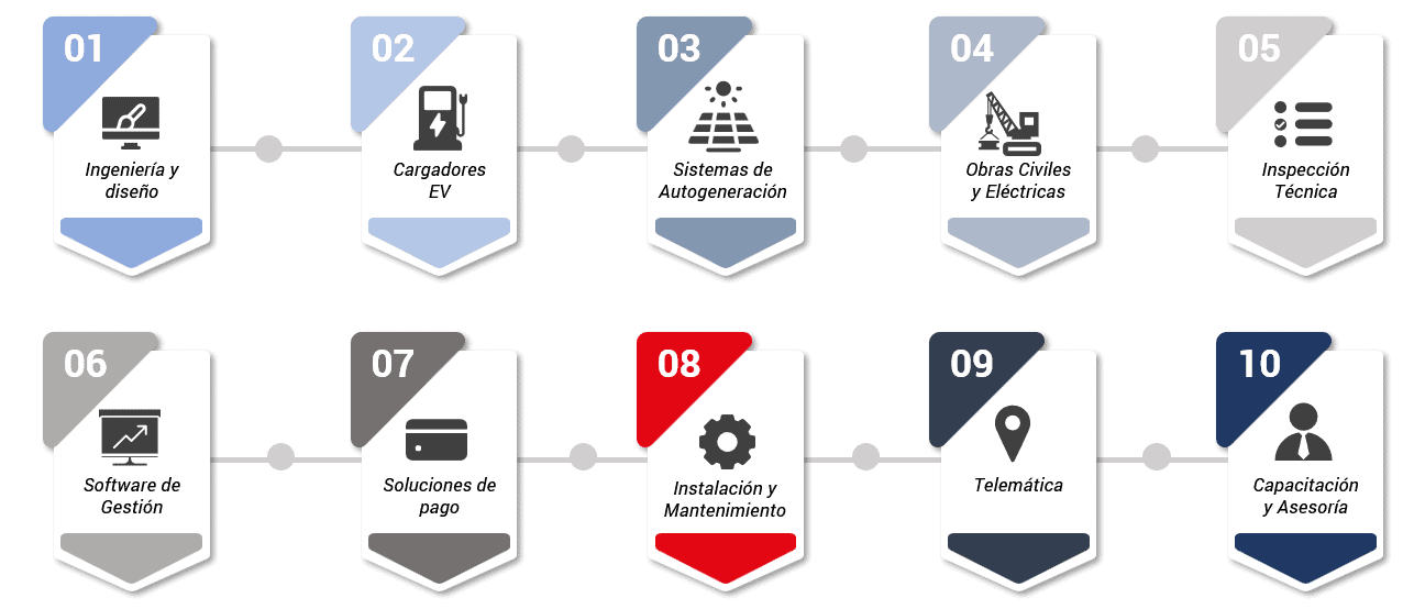 seguimiento y gestión de flotas - soluciones de energía renovable en perú